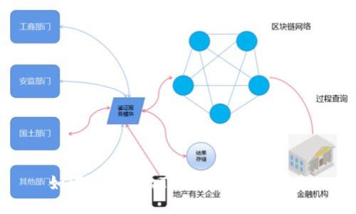 如何安全转出Tokenim：完整指南