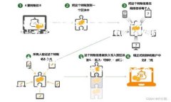 伊朗货币加密项目：如何在数字时代重塑经济图