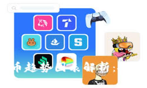 2023年数字加密货币趋势图表解析：投资者必看的市场动向