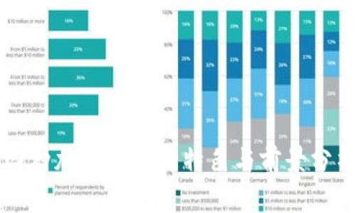 四种加密货币的特色与前景分析