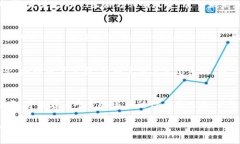   深入了解WCC加密货币：投资机会与市场分析 /