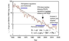 如何安全便捷地购买加密货币：新手指南