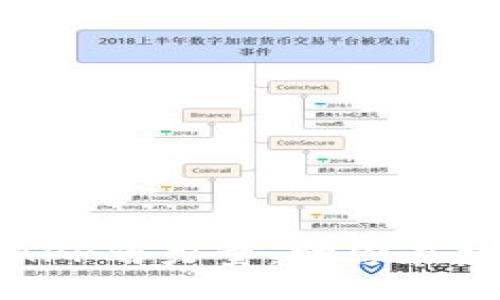 ```xml
发现加密货币情报APP的力量：助你在数字货币世界中立足