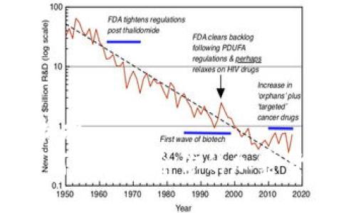 品严时空捕捉 --
掌中宝：如何选择适合你的加密货币投资APP