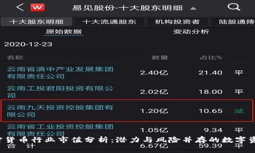 bishang加密货币行业市值分析：潜力与风险并存的数字资产投资之旅