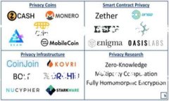   加密货币的世界：了解主要类型与功能 /  guan
