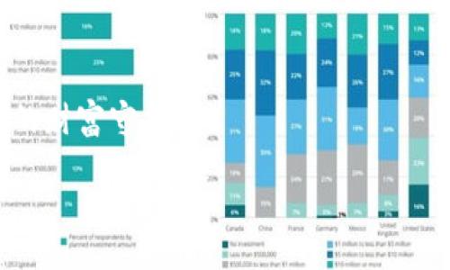 头
文档加密货币基金：如何在数字经济时代保护您的资产/
关键字加密货币, 基金, 资产保护, 数字经济/关键字
/头

引言：数字经济的崛起与资产保护
在当今数字经济飞速发展的时代，加密货币逐渐成为投资的热门选择。随着比特币、以太坊等加密货币的崛起，越来越多的人开始关注如何通过加密货币基金来保护和增值他们的资产。正如老话说的：“一日之计在于晨”，早早关注加密投资的机会，才能在激烈的市场竞争中占得先机。

什么是文档加密货币基金？
文档加密货币基金是一种新兴的投资工具，旨在通过加密技术和区块链技术来保障投资者的资产安全。与传统基金不同，这种基金采用分布式账本技术，以确保交易的透明性和不可篡改性。同时，通过文档加密，投资者的资料和交易信息都得到了更好的保护，使得风险更可控。

加密货币基金的运作机制
加密货币基金的运作机制通常基于以下几个方面：
ul
    listrong投资组合的构建：/strong基金管理者会根据市场走势和技术分析，选择合适的加密资产构建投资组合。普通投资者往往缺乏时间和专业知识，在这方面依赖专业的基金管理团队尤为重要。/li
    listrong风险管理：/strong通过加密货币的多样性和分散投资，降低单一资产价格波动带来的风险，正如谚语所说：“分散投资，风险共担”。/li
    listrong透明的数据分析：/strong借助区块链技术，投资者可以实时查询基金的具体情况和投资动向，确保管理团队的决策是透明和可追溯的。/li
/ul

加密货币基金的优势
那么，为什么越来越多的人选择投资文档加密货币基金呢？其主要优势包括：
ul
    listrong高收益潜力：/strong加密货币市场的波动性为投资者带来了更高的收益机会。尽管伴随着较高的风险，但对于耐心持有者来说，长期来看收益可观。/li
    listrong安全性：/strong利用加密技术，保护用户的资产不被黑客攻击。同时，文档加密能够确保个人隐私得到有效保障。/li
    listrong便捷性：/strong普通投资者可以通过专业基金来避免繁琐的交易过程，享受专业团队的投资决策。/li
/ul

投资文档加密货币基金的注意事项
在投资文档加密货币基金时，投资者应当考虑以下几点：
ul
    listrong了解市场行情：/strong对加密货币市场的深入了解是投资成功的基础。/li
    listrong选择合适的基金：/strong不同的基金有不同的投资策略，选择适合自己的投资风格和风险承受能力的基金非常重要。/li
    listrong分散投资：/strong不要将所有的资金投入一只基金，合理分配资产，才能降低风险。/li
/ul

如何开始您的加密货币基金投资之旅？
如果您决定踏上这条投资之路，以下这些步骤能够帮助您更顺利地开始：
ul
    listrong研究不同的加密货币基金：/strong市场上有很多形态各异的加密货币基金，您需要对其历史表现、投资策略进行仔细考察。/li
    listrong了解基金经理的背景：/strong一个优秀的基金经理能够为您把控投资方向，确保基金投资的健康运作。/li
    listrong设置个人投资目标：/strong确定自己想要达到的投资目标，并根据目标选择合适的基金。/li
/ul

结语：把握加密货币的未来
在数字化浪潮的推动下，加密货币及其相关投资工具正在逐渐走进生活的方方面面。正如那句老话：“机遇总是留给有准备的人”，在做好充分准备的基础上，您的投资之路定会光明且富有前景。未来属于懂得如何运用新兴技术和工具来保护和增值资产的投资者。通过文档加密货币基金，您不仅可以追逐财富的增长，也能够为自己的资产增添一道坚实的防护墙。

尾声：财富的守护者
最后，投资如同耕耘，只有付出努力与时间，才能收获丰硕的果实。新的一年即将来临，愿每一位投资者都能在智慧与勤奋的指引下，把握住数字经济的浪潮，成为自己的财富守护者。

希望这个详细的文档能够帮助到您了解关于文档加密货币基金的相关信息和投资机会！