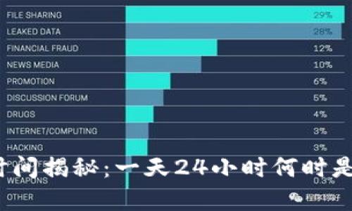 加密货币交易时间揭秘：一天24小时何时是最佳交易时机？