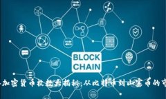 2024年加密货币枚数大揭秘：从比特币到山寨币的