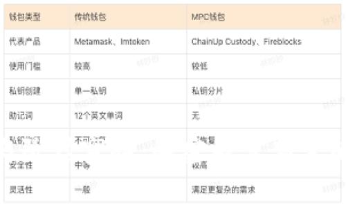 加密货币与阶层穿越：解密财富新生的机会之路