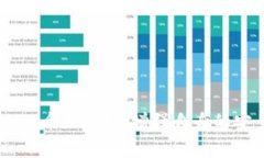   美国加密货币被盗：暗潮涌动下的安全隐患与防