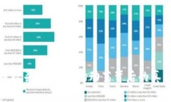 加密货币封杀：全球市场动荡背后的真相与前景