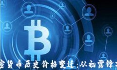 探秘TOPC加密货币历史价格变迁：从初露锋芒到蓬