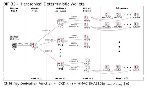 如何下载和安装Tokenim官网APP：详细步骤与常见问题解答