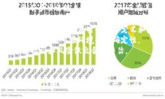 baioti加密货币现象：数字货币如何改变金融未来