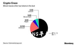如何将Tokenim安全地转入BNS平台：详细指南与常见