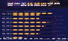 智联招聘如何影响加密货币行业：人才市场的变