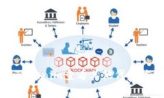 如何使用Tokenim查看其他代币信息与分析