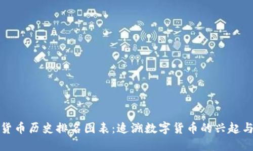 加密货币历史排名图表：追溯数字货币的兴起与演变