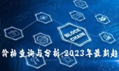 雅虎加密货币价格查询与分析：2023年最新趋势及