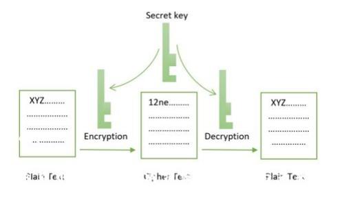 生成：

加密货币如何推动消费发展：现状与未来趋势