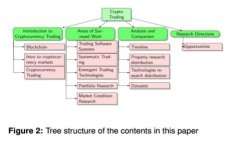 如何在TokenIM中删除已添加地址的详细指南