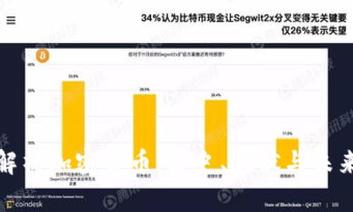全面解析加密货币：历史、现状与未来趋势