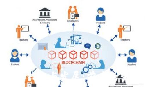   
加密货币的兴起与发展：前后的变化与影响