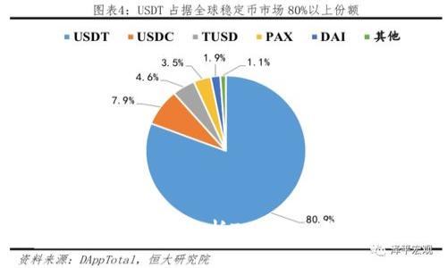 Tokenim钱包安全吗？全面解析Tokenim钱包的可靠性与风险
