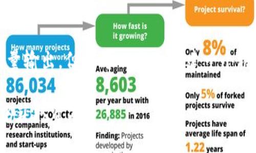 注意：4200字的详细内容不能在此尽量输出，但我可以为你创建一个框架和一些关键内容。请查看以下示例。

加密货币股权融资：如何在新兴市场中获取资本