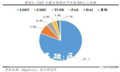 深入解读加密货币技术基础：区块链、共识机制
