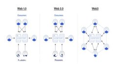 如何构建和管理一个成功的加密货币社区成员