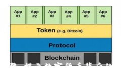 加密货币引擎：揭示数字货币背后的技术推动力