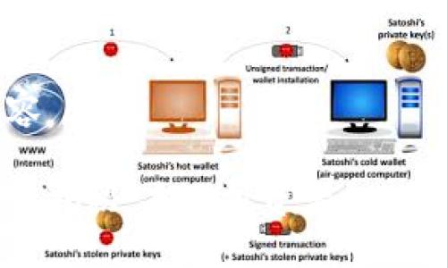 需要添加标签内容

成都加密货币圈子揭秘：本地投资者如何参与数字货币交易