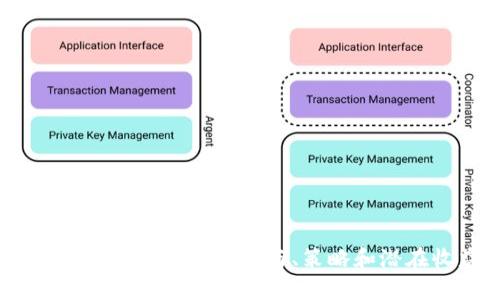 揭秘TokenIM空投：如何参与、策略和潜在收益分析
