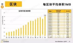 Tokenim钱包实名制：它的必要性与影響