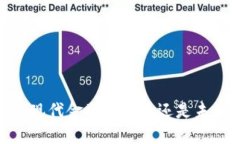 加密货币：现代金融的骗局还是未来的希望？
