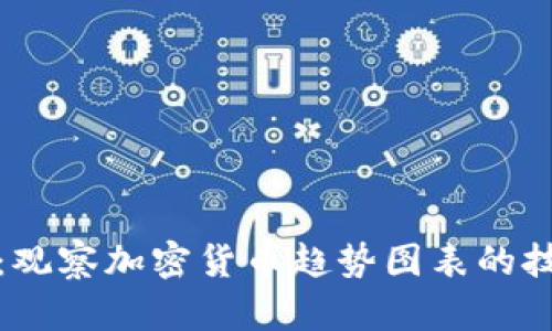 深入解读：观察加密货币趋势图表的技巧与策略