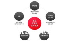 Tokenim会冻结黑资产吗？区块链技术在反洗钱中的