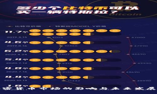 疫情对加密货币市场的影响与未来发展趋势分析