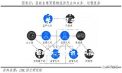   揭秘TokenIM挖矿骗局：如何识别和应对虚假投资