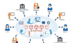 如何使用Tokenim进行转账测试：入门指南