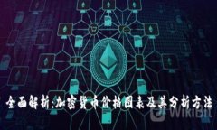 全面解析：加密货币价格图表及其分析方法