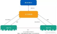加密货币公司制度解析：法规与合规的挑战与应