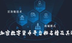 2023年加密数字货币平台排名榜及其选择指南