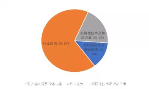 
2022年加密货币黑马：揭示潜力巨大的新兴币种