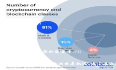 biao ti/biao ti加密货币硬件芯片：安全、效率与未