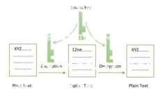   Tokenim支持存储哪些加密货币？ /  guanjianci Toke
