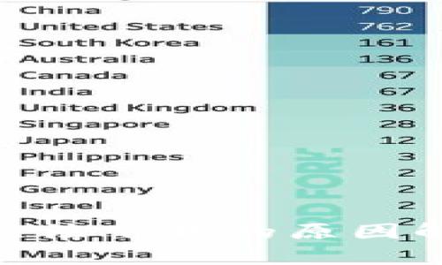 Tokenim国内无法下载的原因解析与解决方法