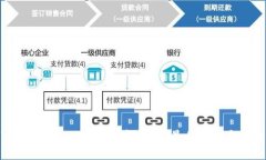如何正确设置Tokenim钱包密码：最佳实践与安全建